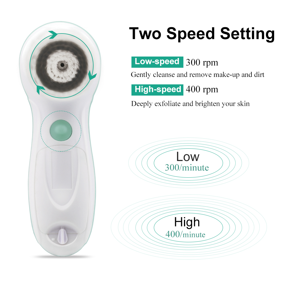 RG-3N1FACIALCLS-4